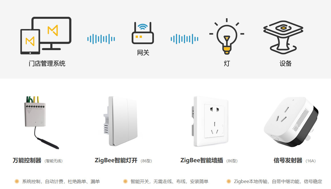 门店智能电源.jpg