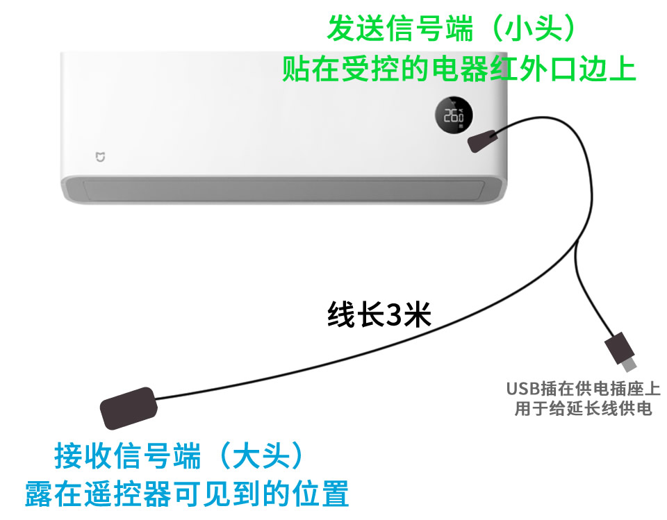 红外延长线说明图.jpg