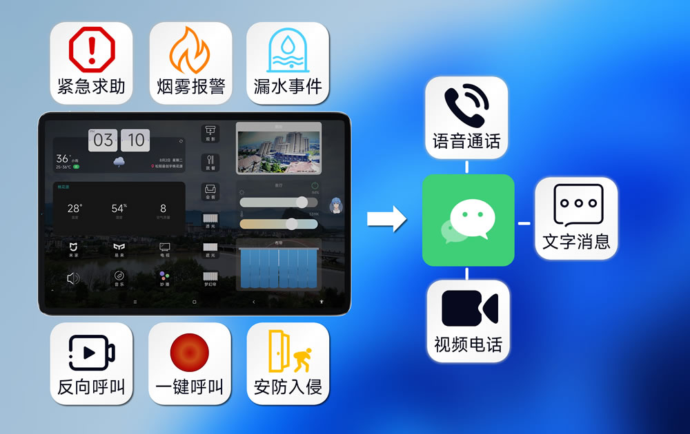 智能家居与微信通知1000.jpg