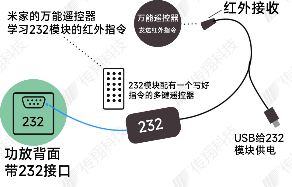 232转红外安装示意图.jpg