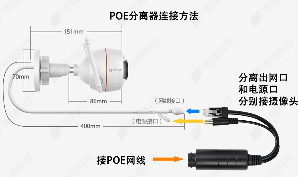 POE分离器连接方法.jpg