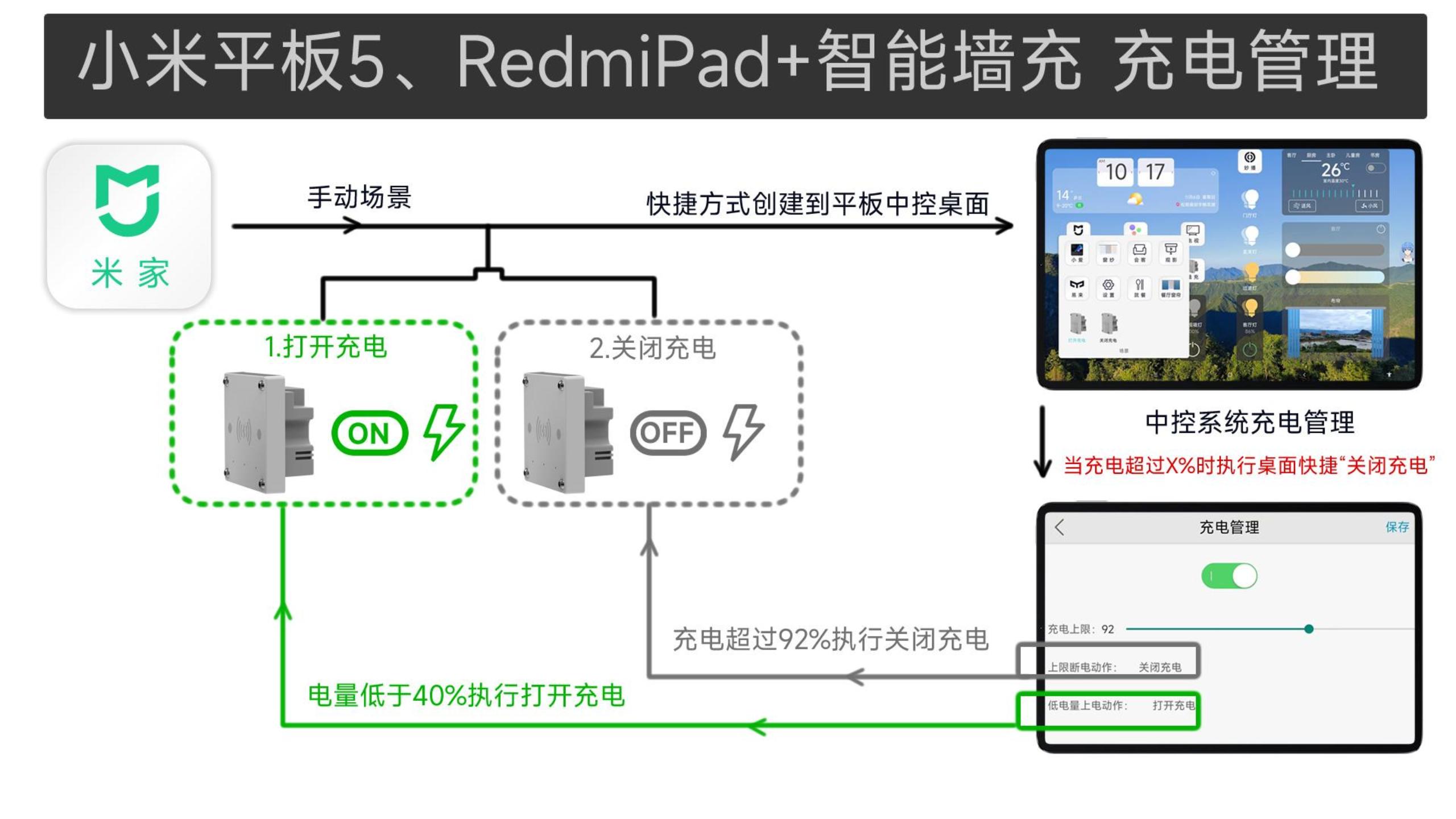 小米平板5系列、RedmiPad充电管理功能-封面.jpg